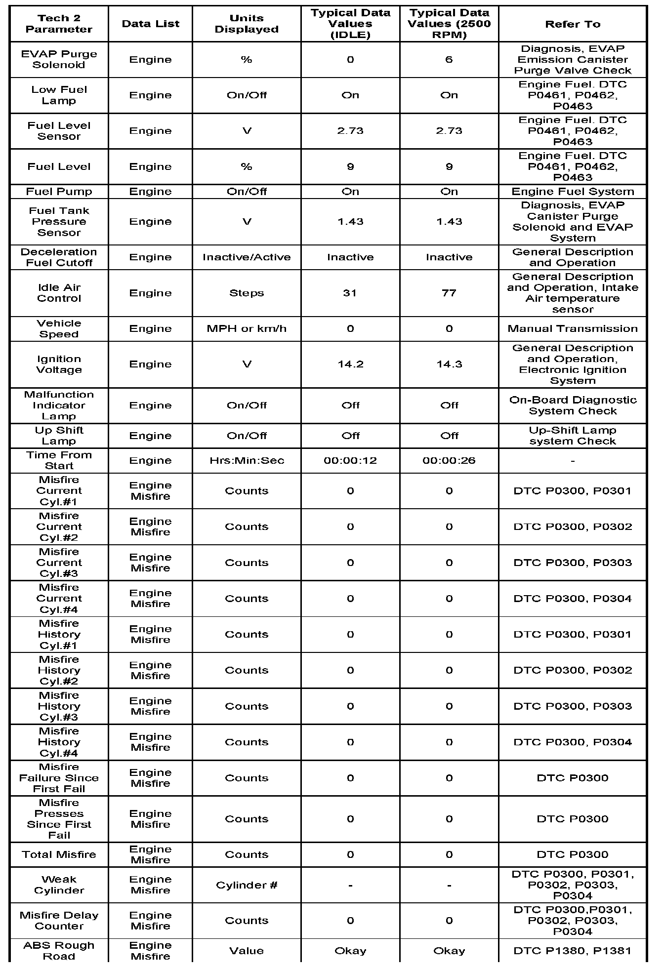 Factory service manual diagram