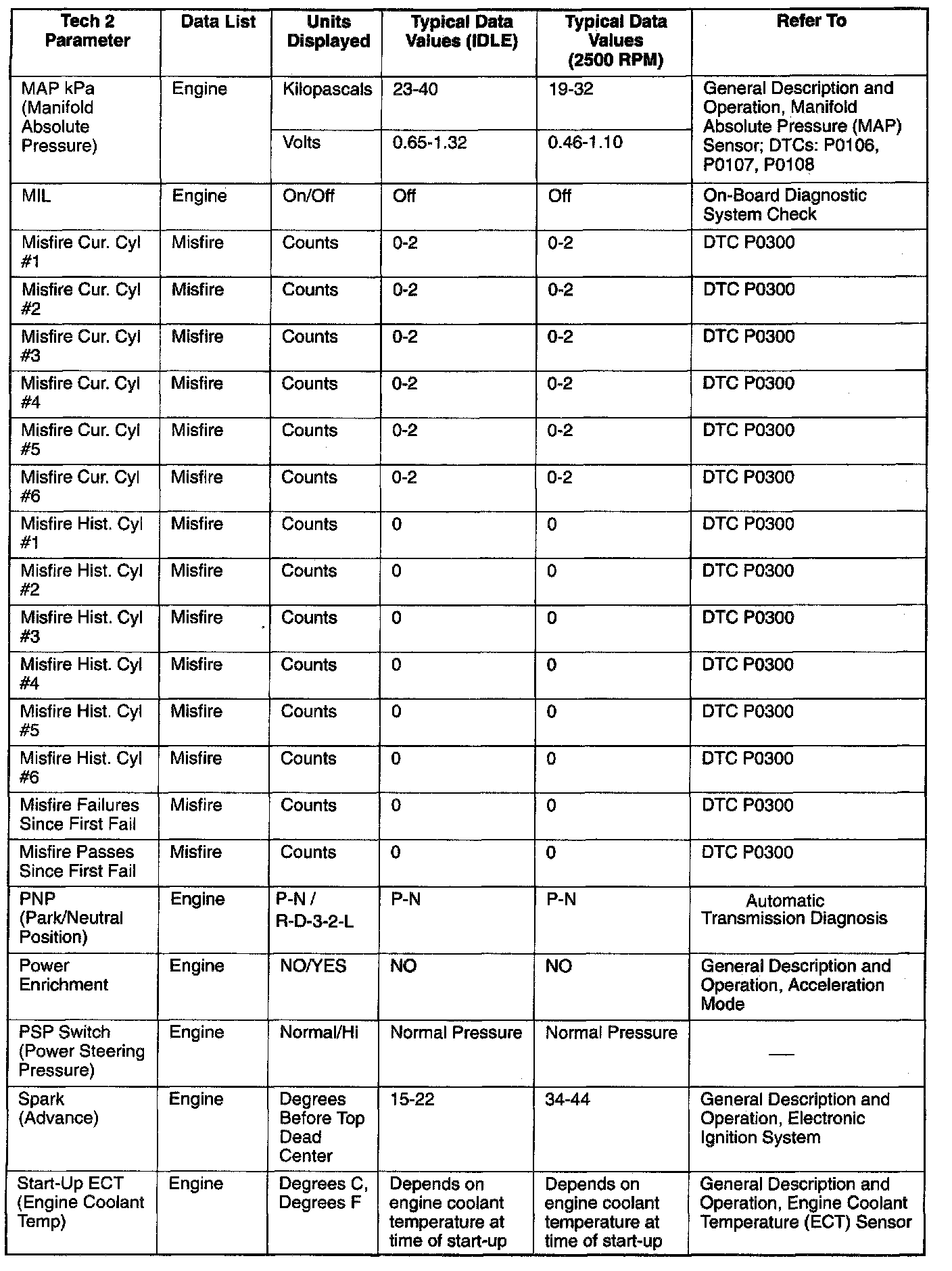 Factory service manual diagram