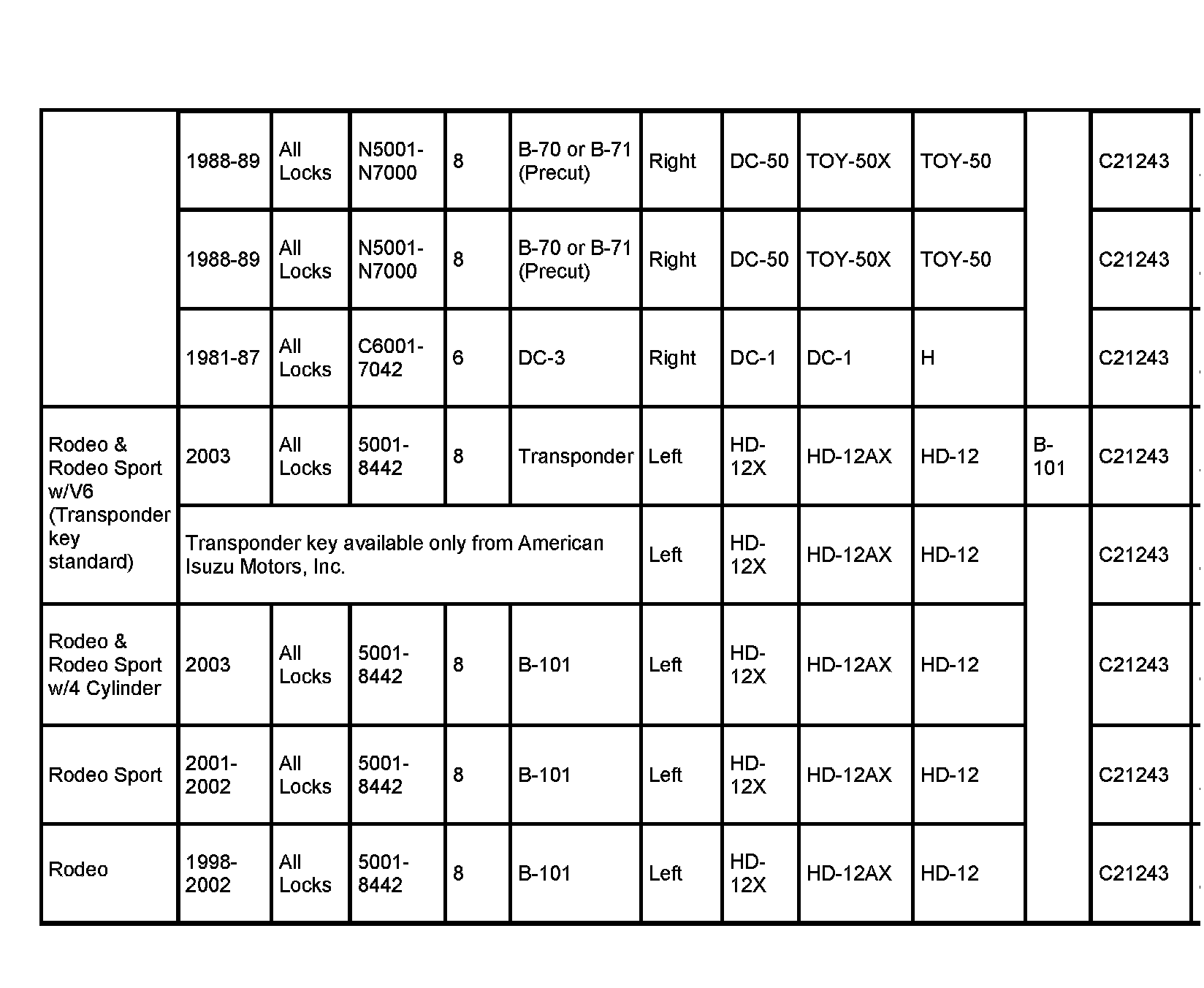 Factory service manual diagram