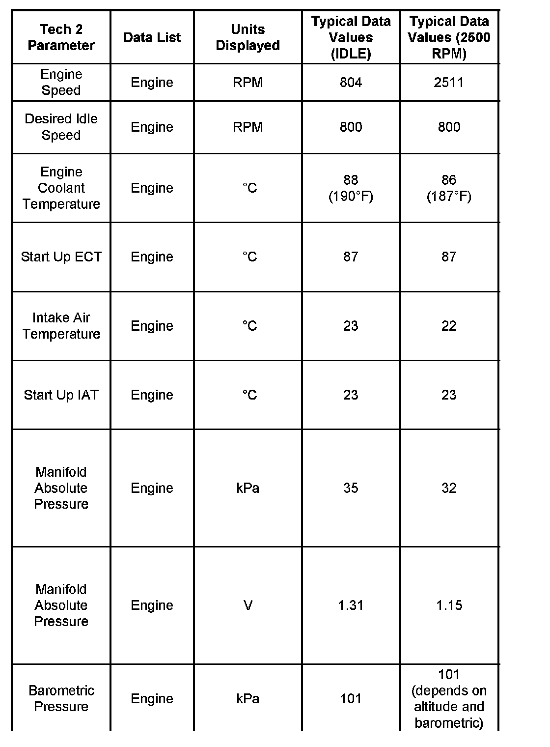 Factory service manual diagram