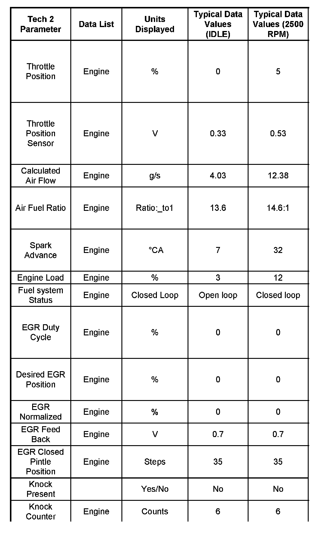Factory service manual diagram