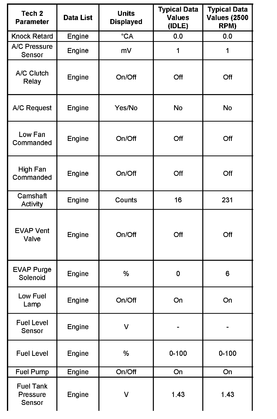 Factory service manual diagram
