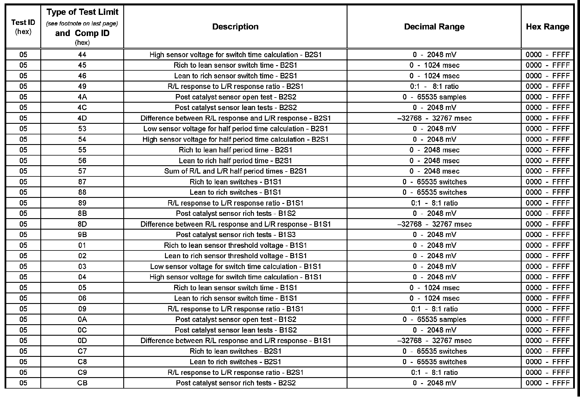 Factory service manual diagram