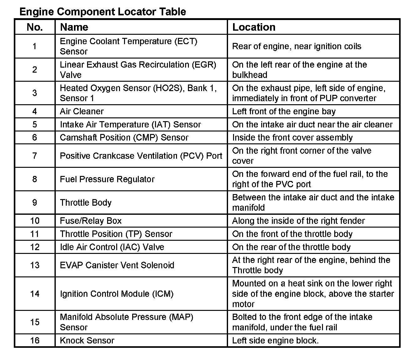 Factory service manual diagram
