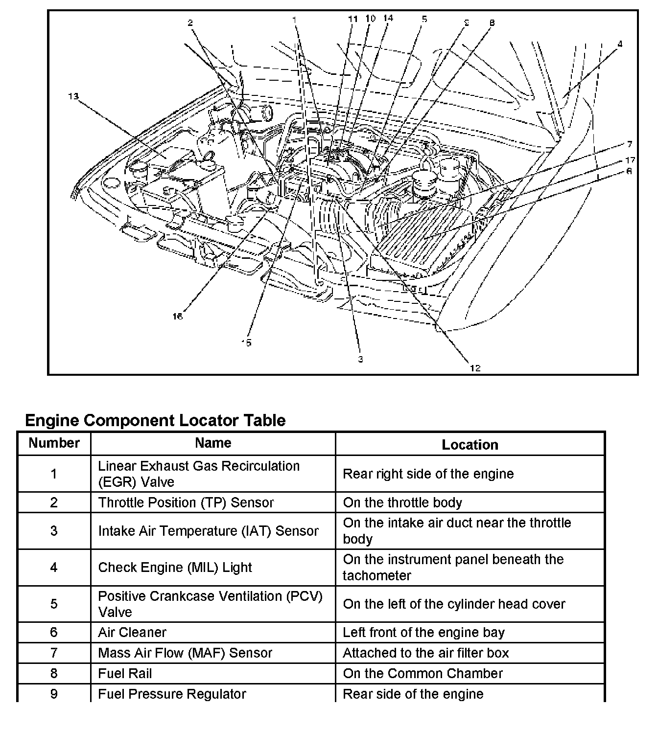 Factory service manual diagram