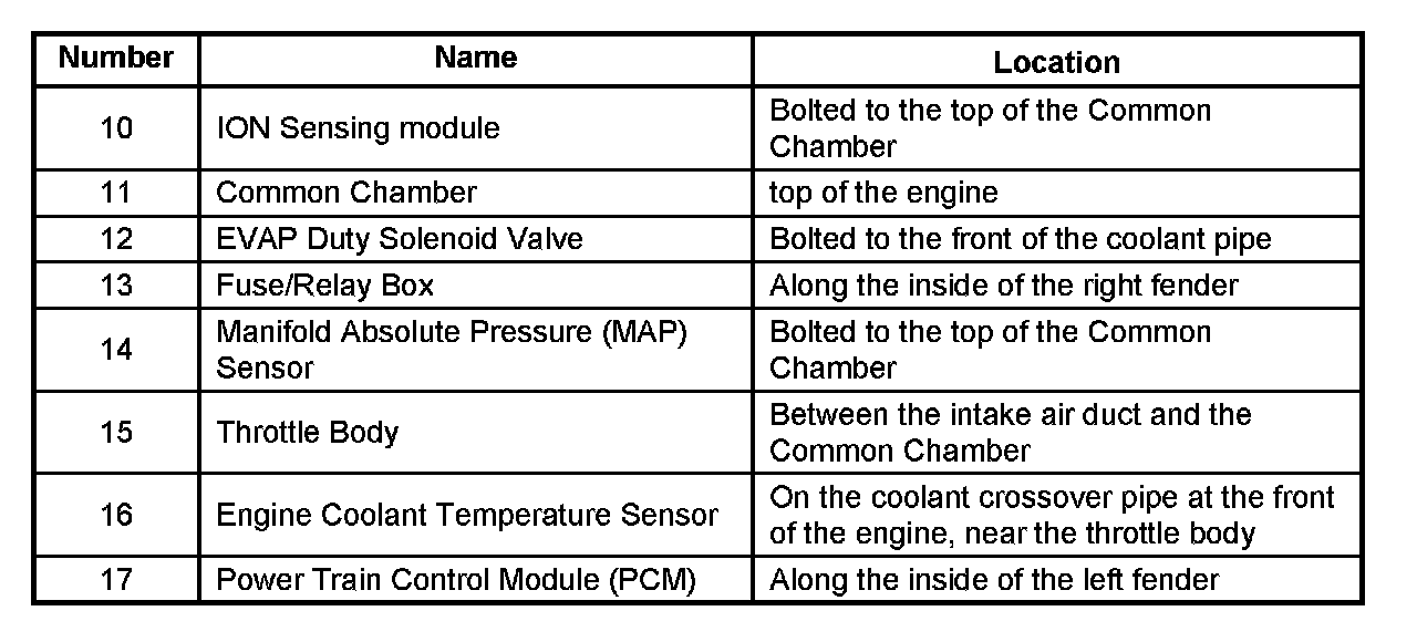 Factory service manual diagram