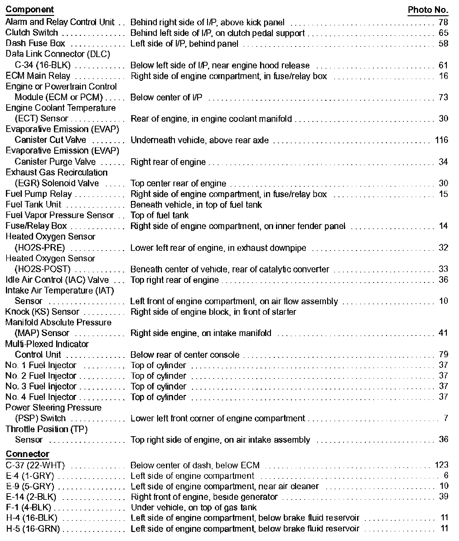 Factory service manual diagram