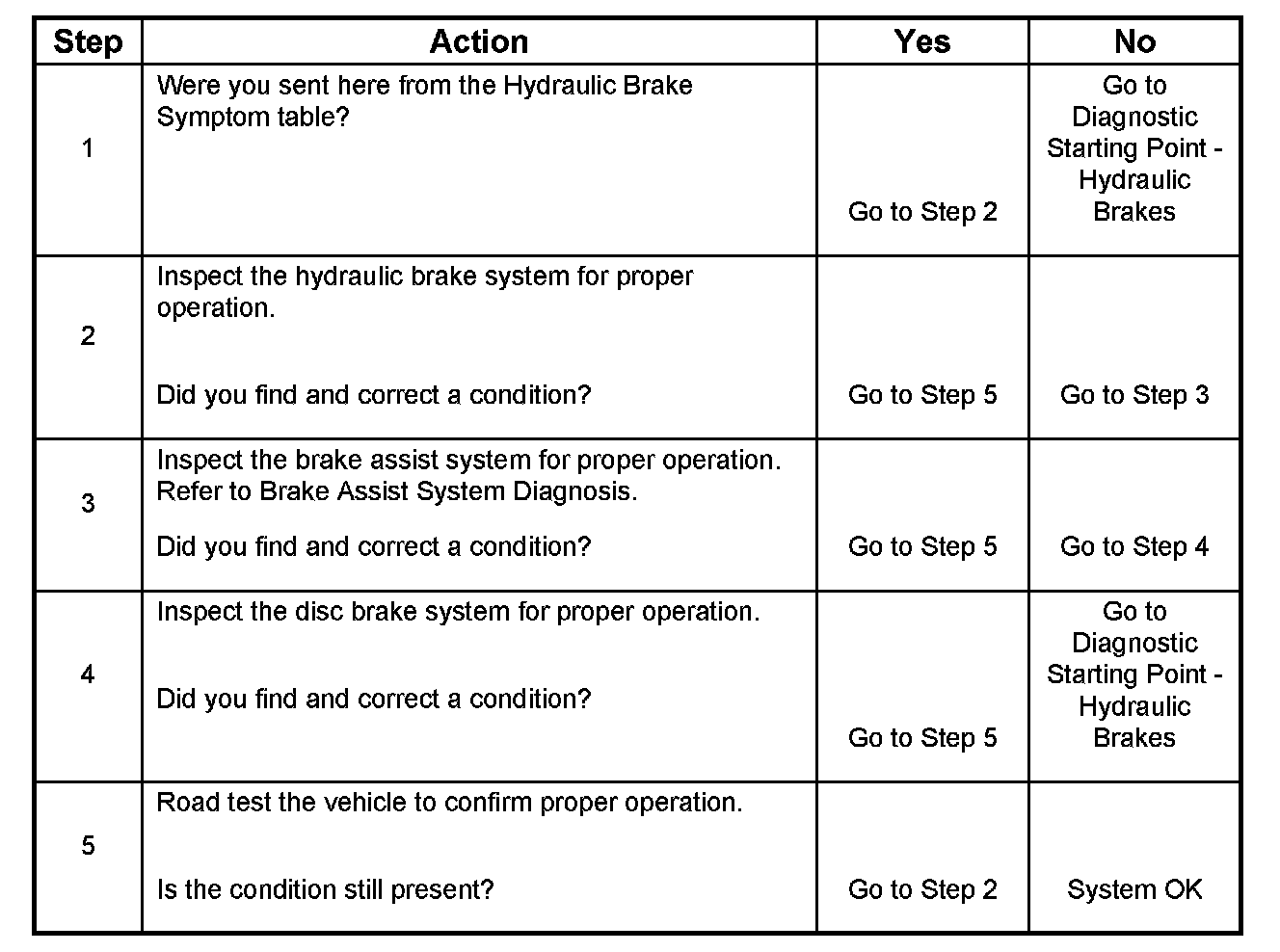 Factory service manual diagram