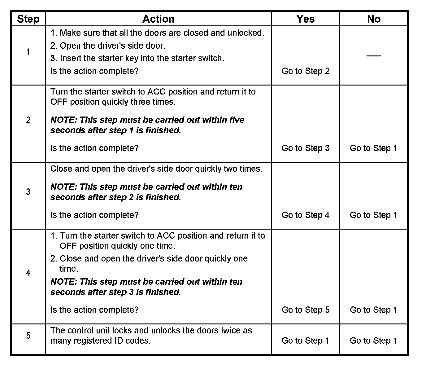 Factory service manual diagram