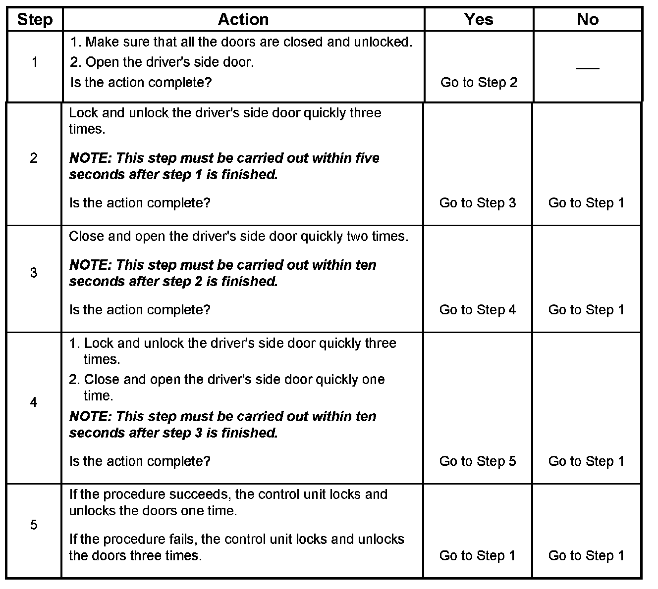 Factory service manual diagram