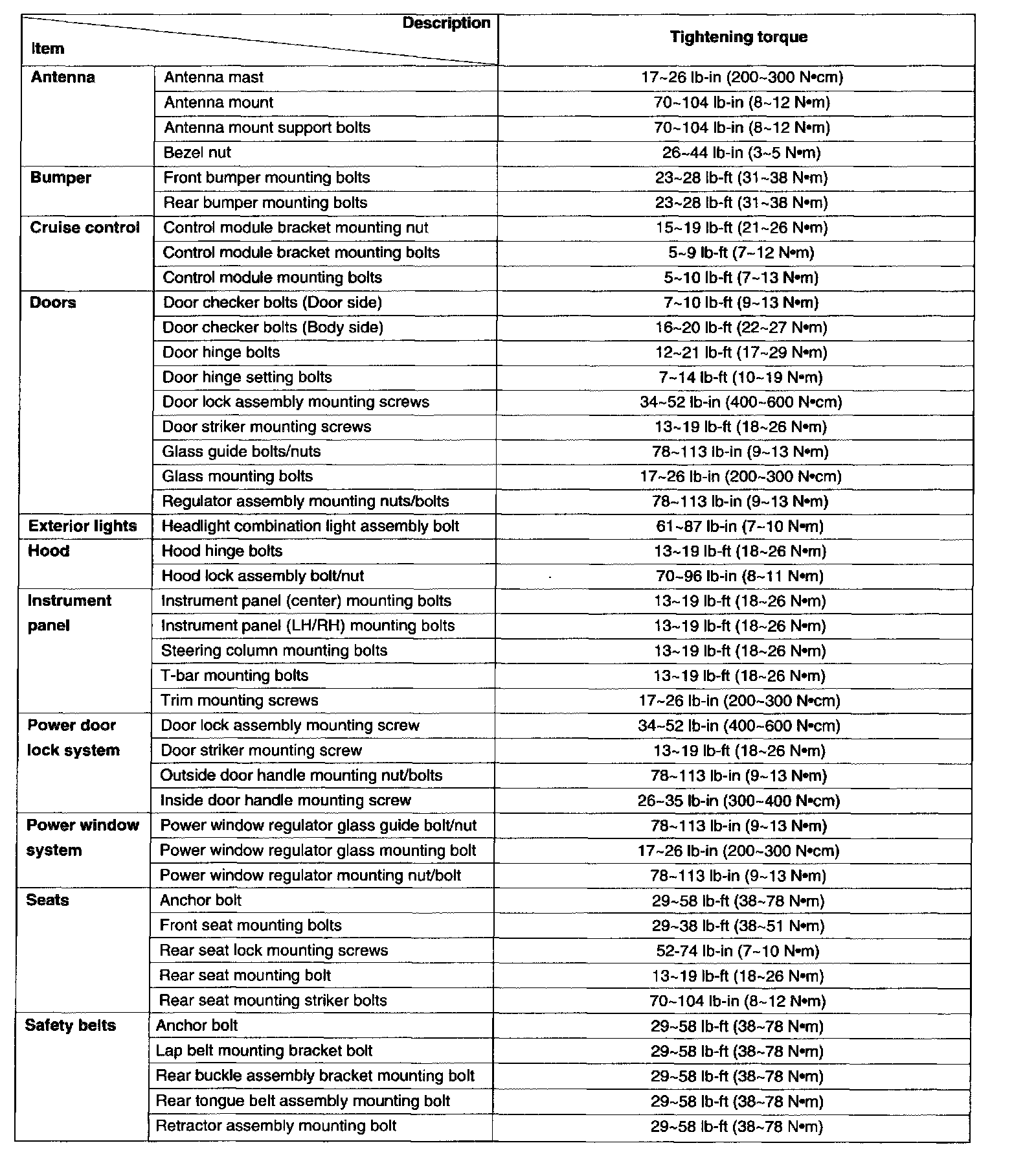 Factory service manual diagram