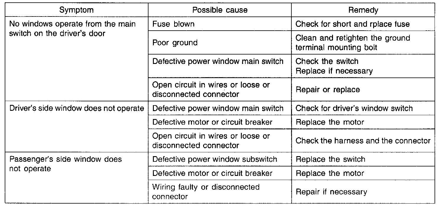 Factory service manual diagram