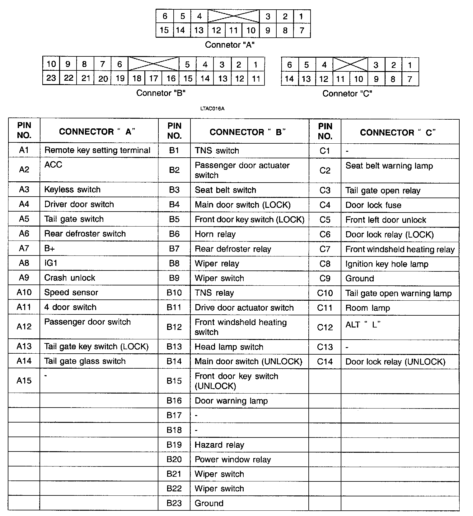 Factory service manual diagram
