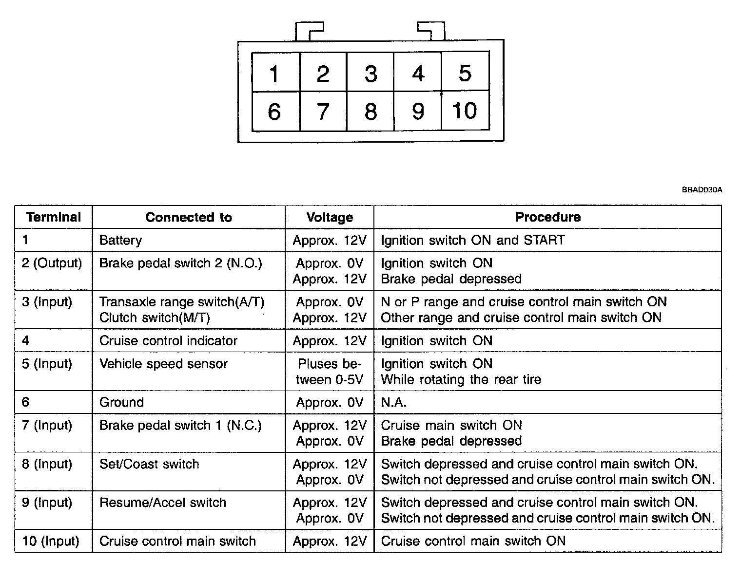 Factory service manual diagram