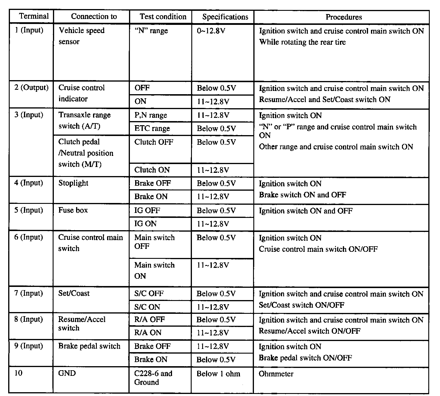 Factory service manual diagram