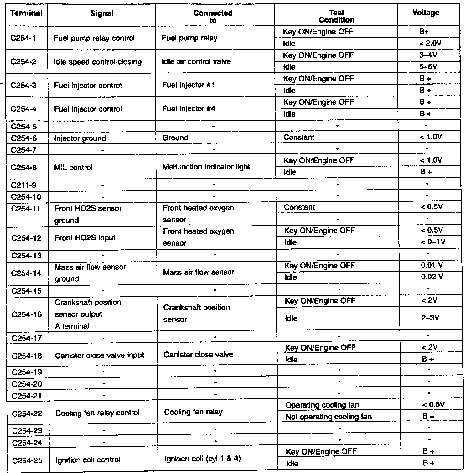 Factory service manual diagram