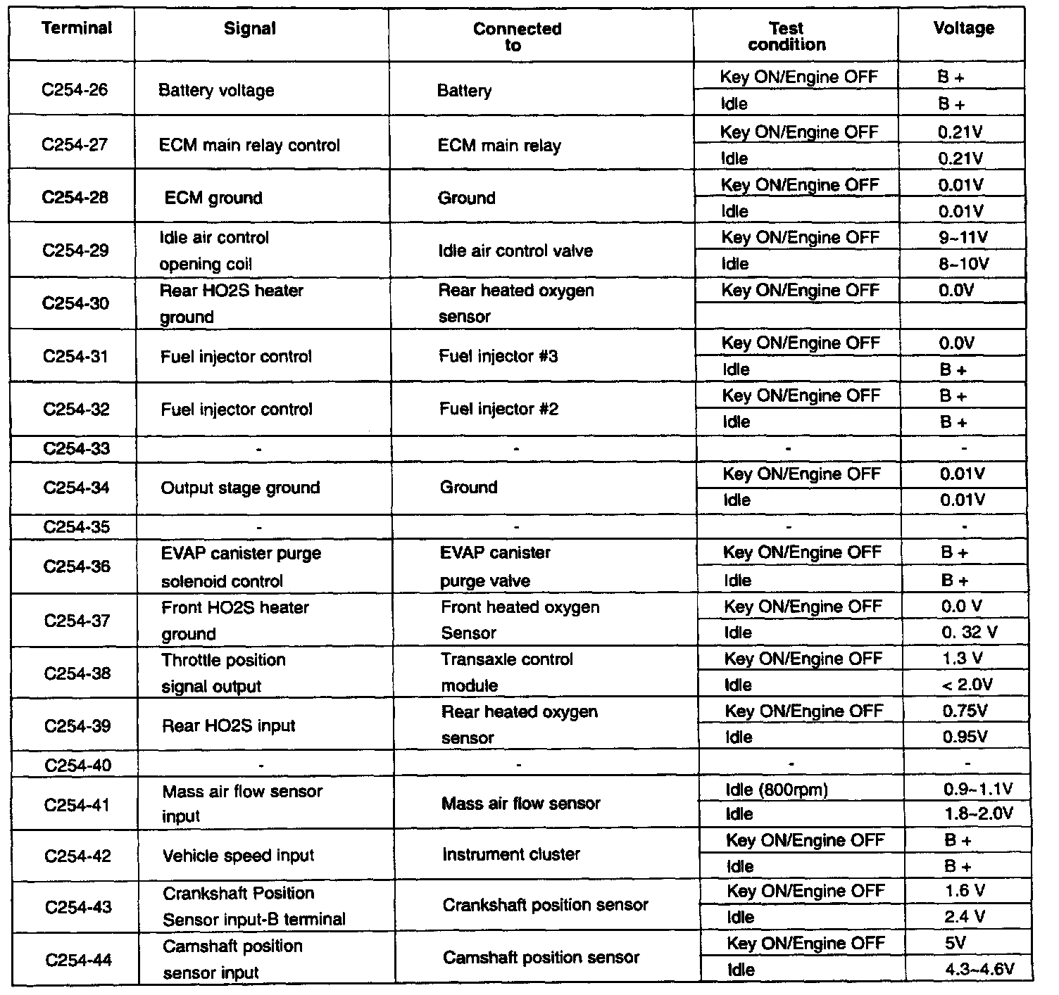 Factory service manual diagram