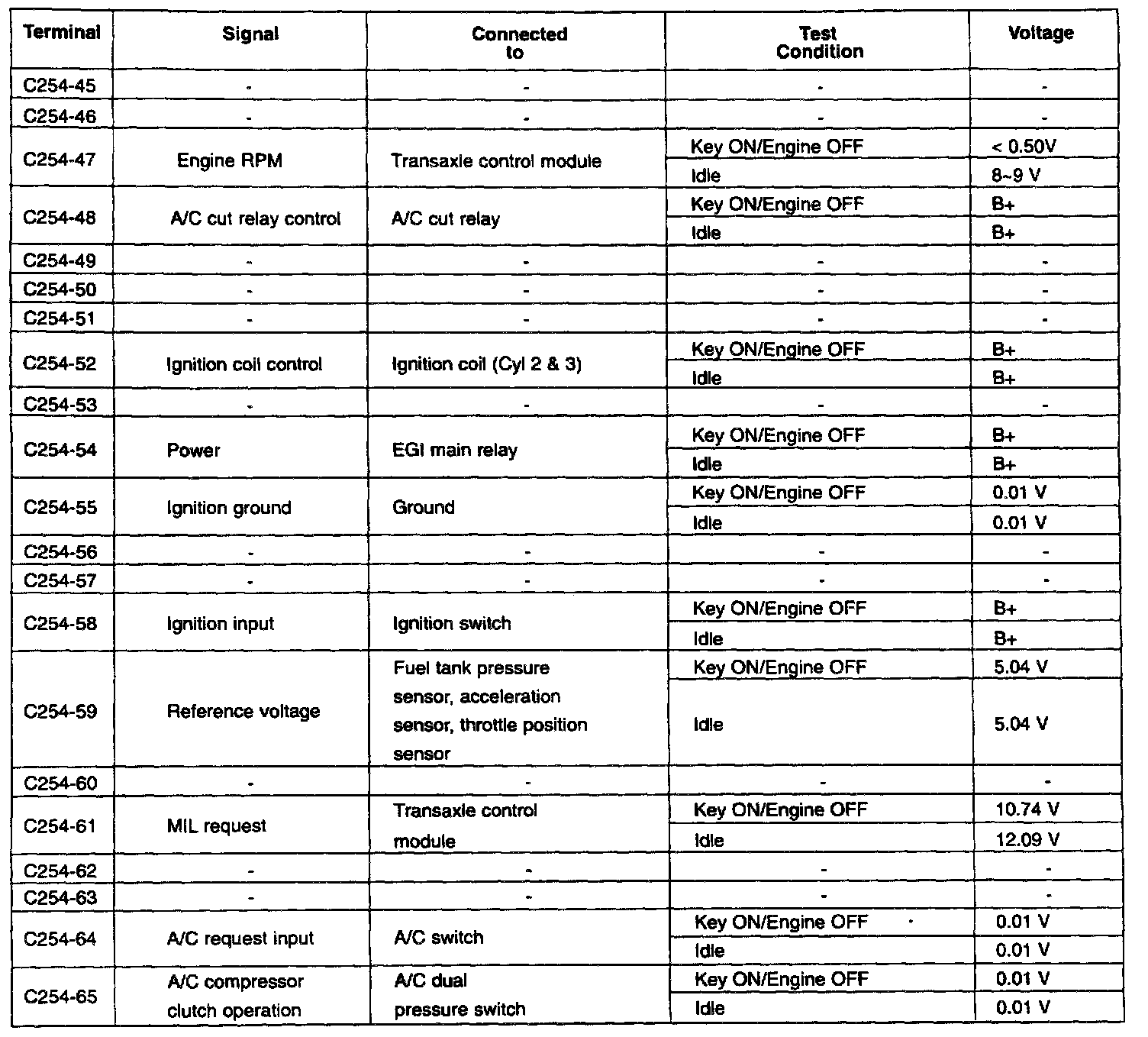 Factory service manual diagram
