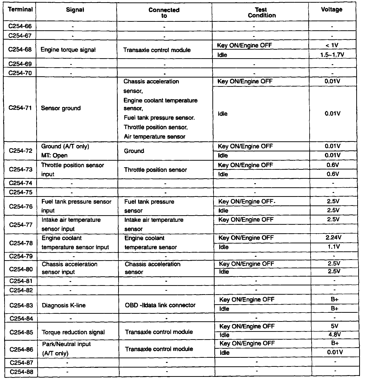 Factory service manual diagram