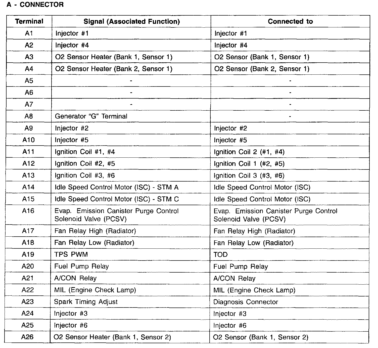 Factory service manual diagram