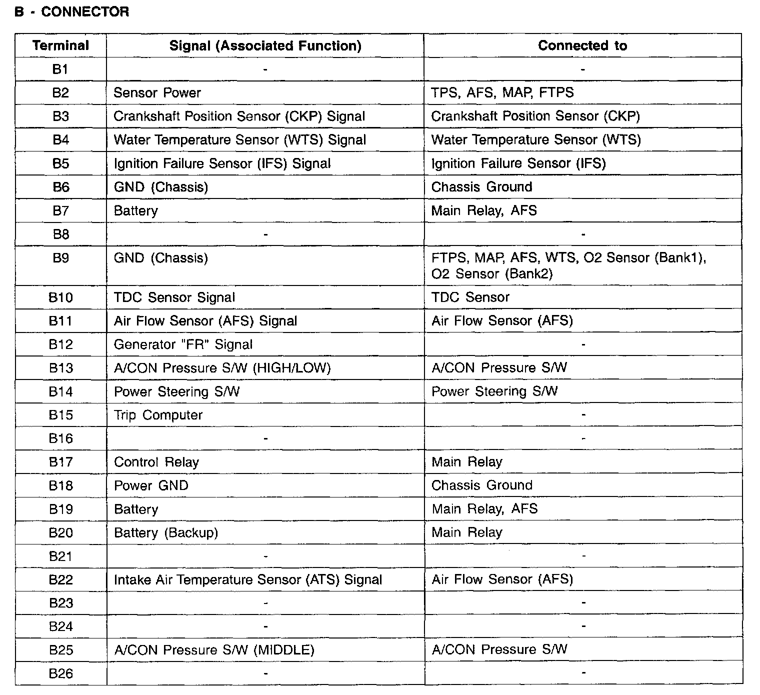 Factory service manual diagram