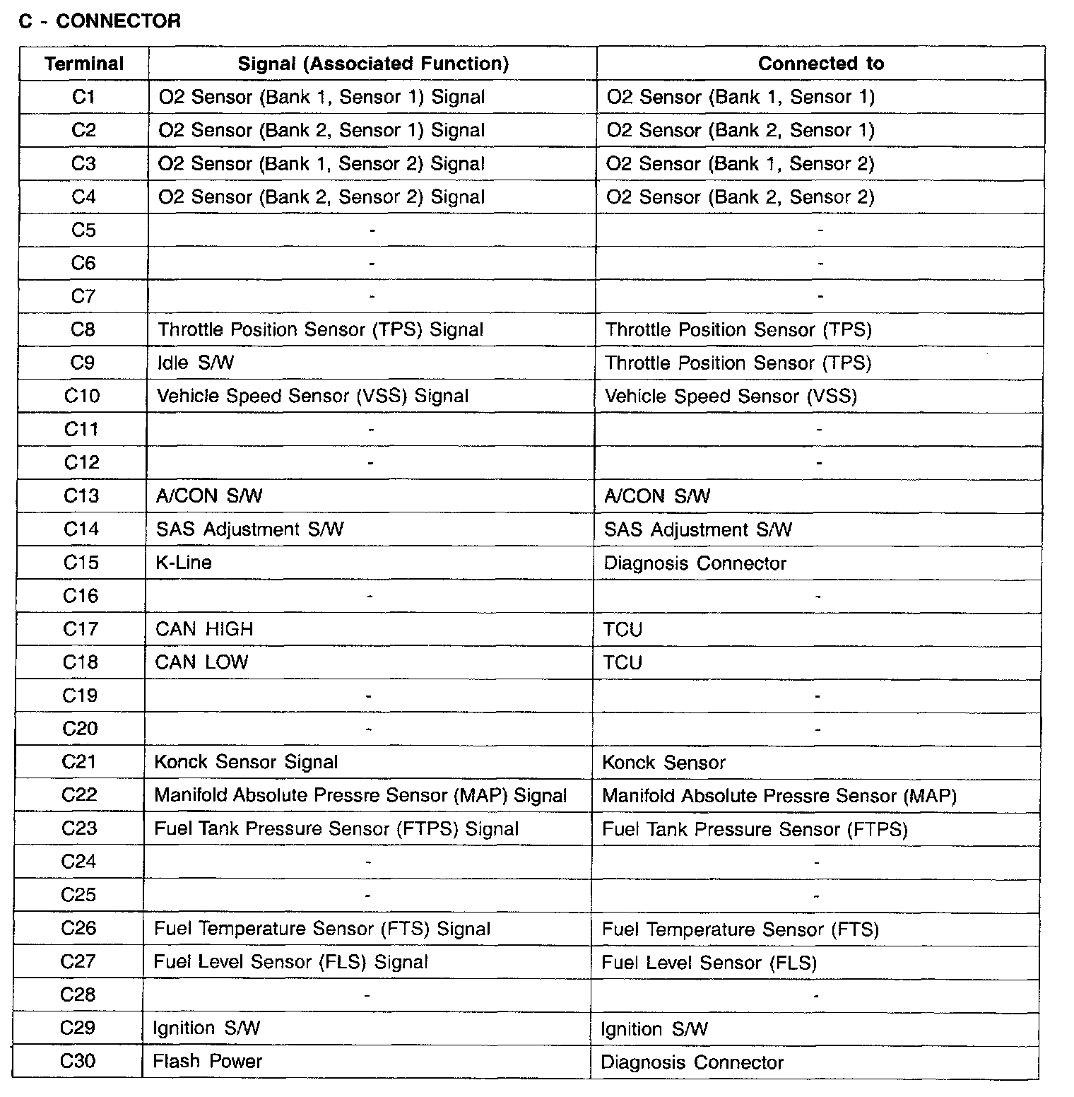 Factory service manual diagram