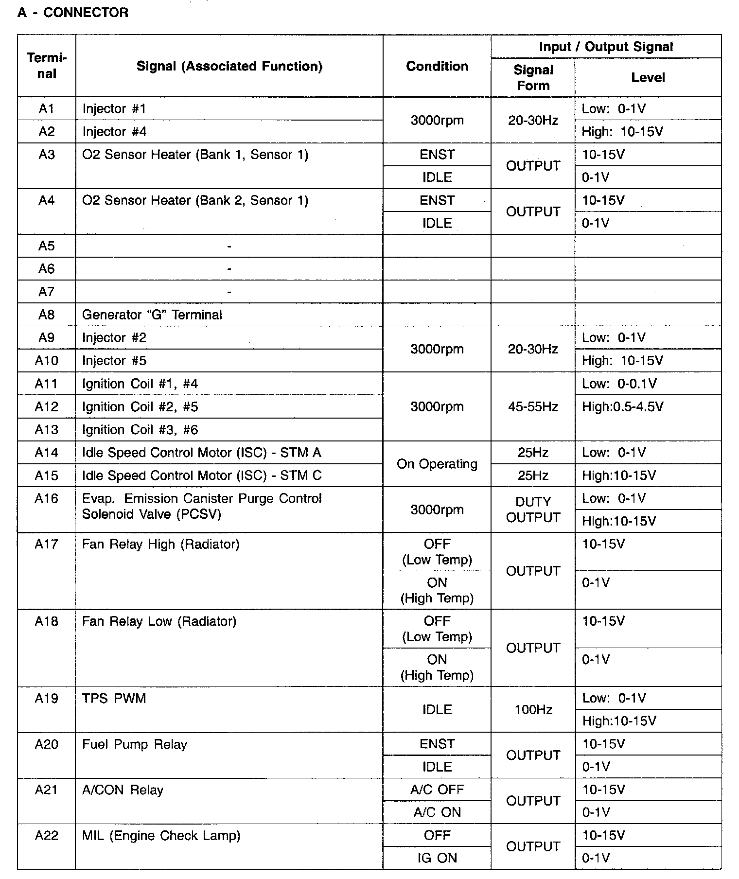 Factory service manual diagram