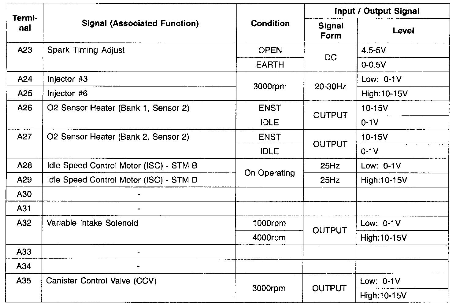 Factory service manual diagram