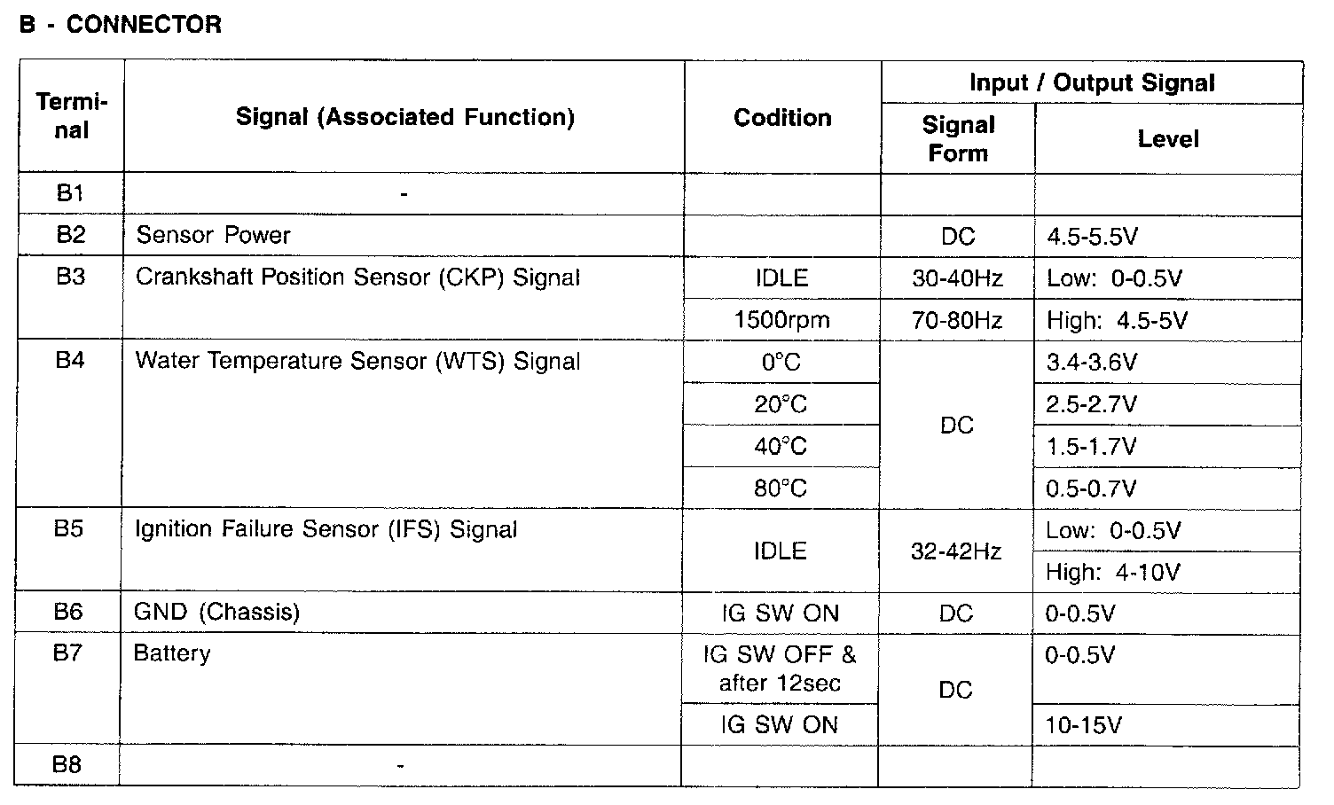 Factory service manual diagram