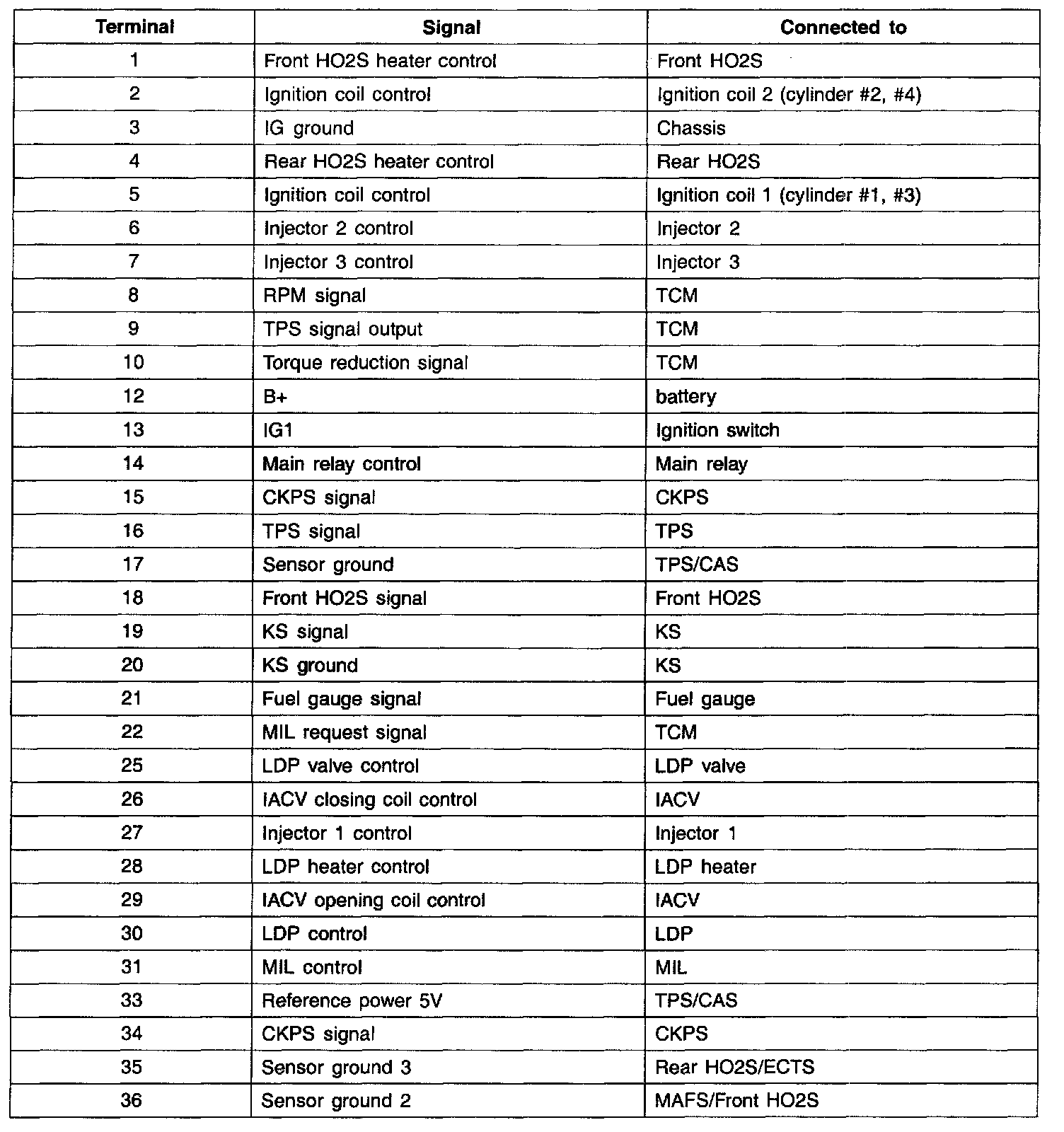Factory service manual diagram