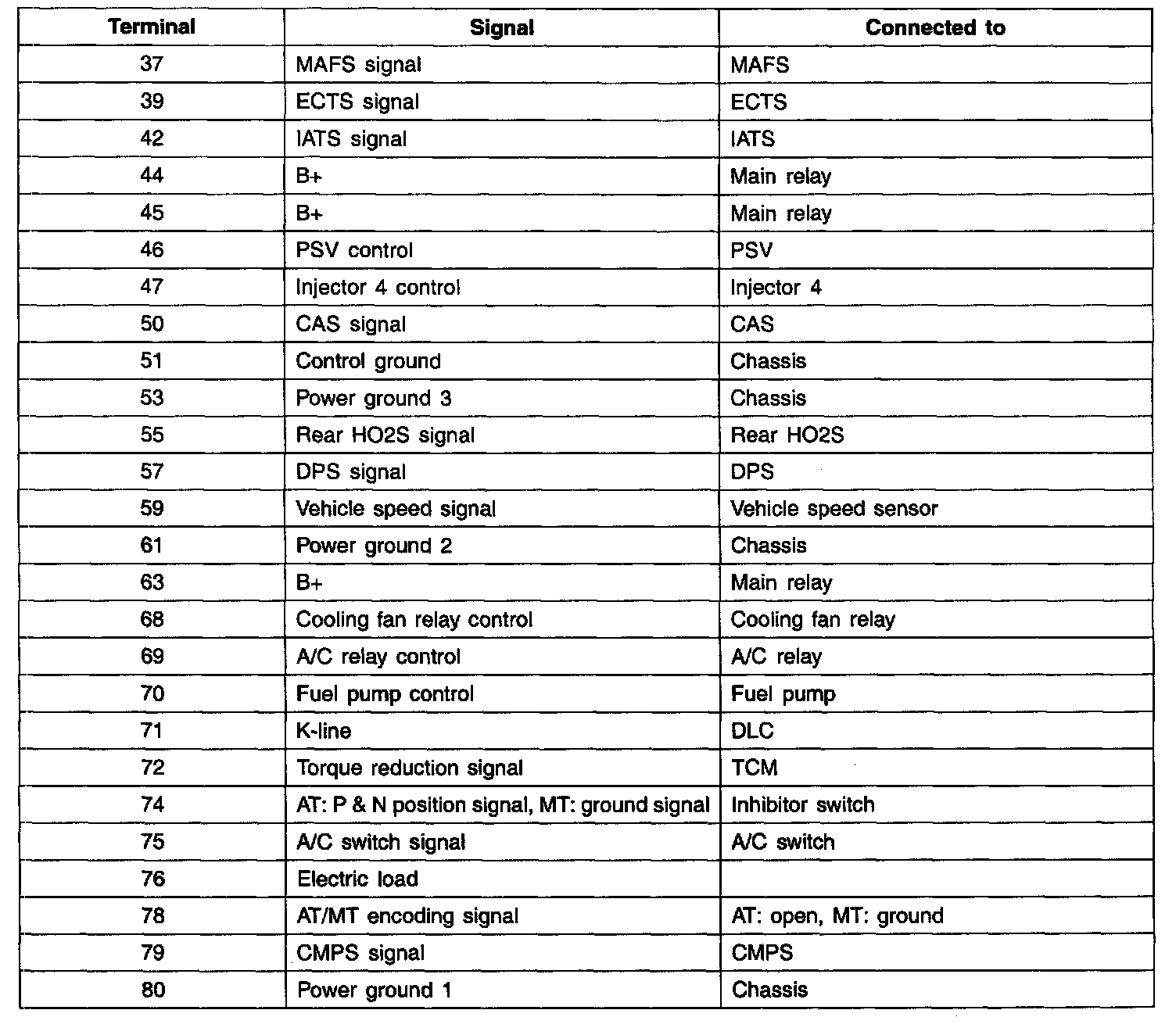 Factory service manual diagram