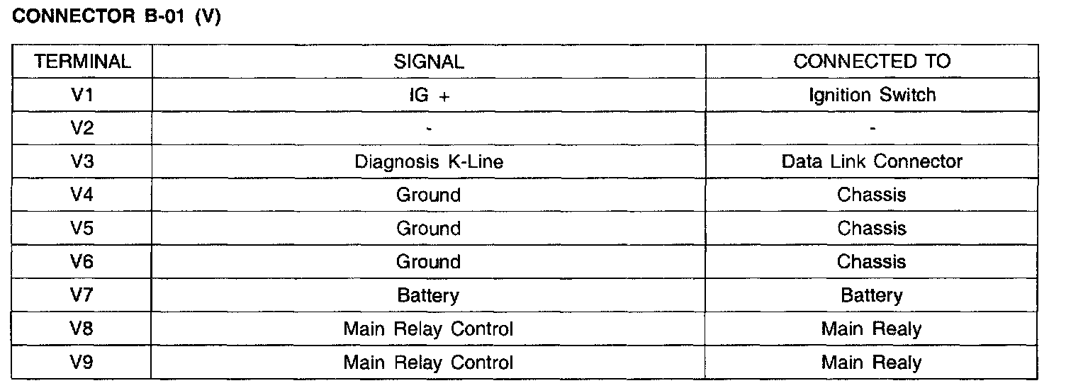 Factory service manual diagram