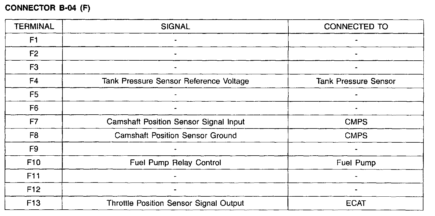 Factory service manual diagram