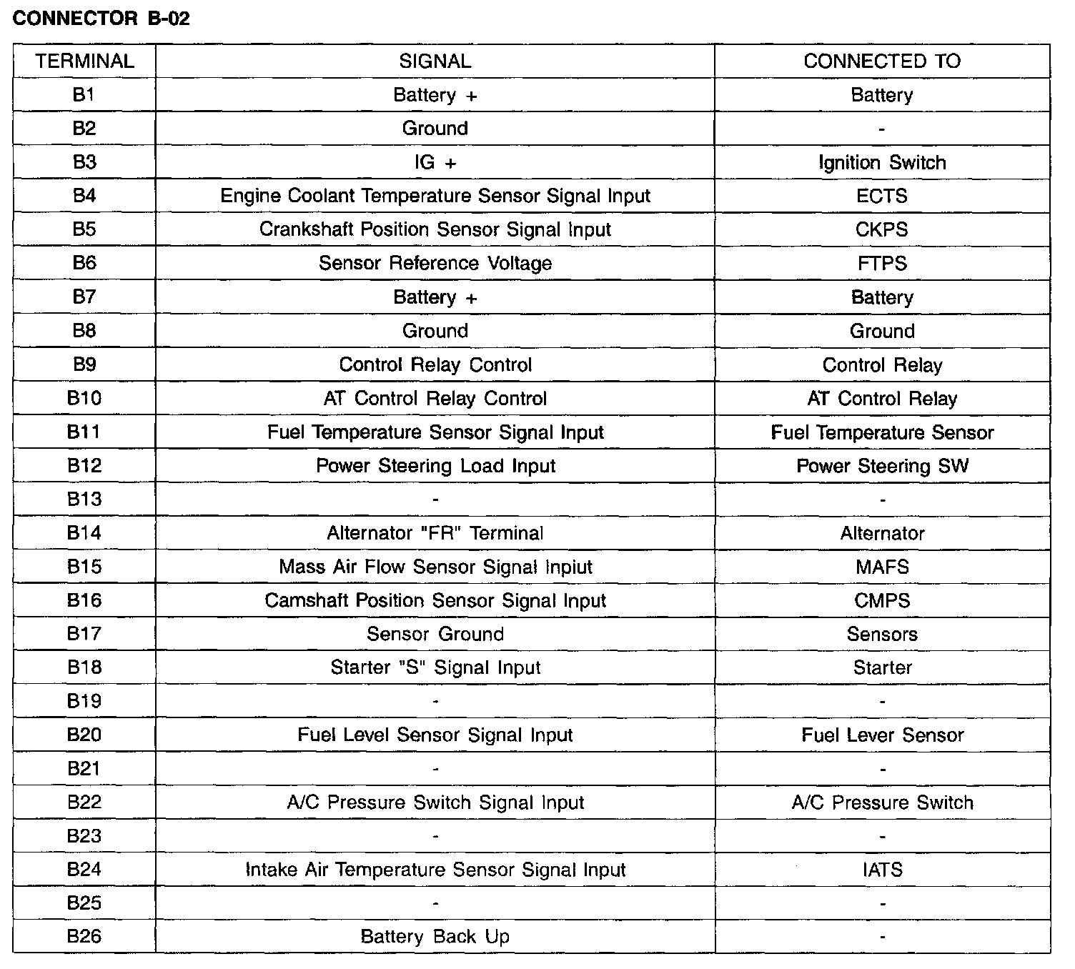 Factory service manual diagram