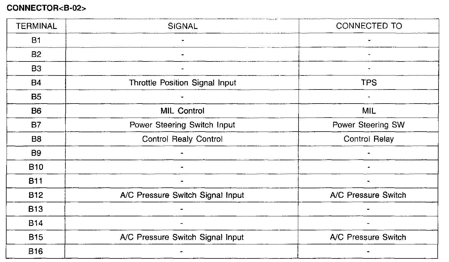 Factory service manual diagram