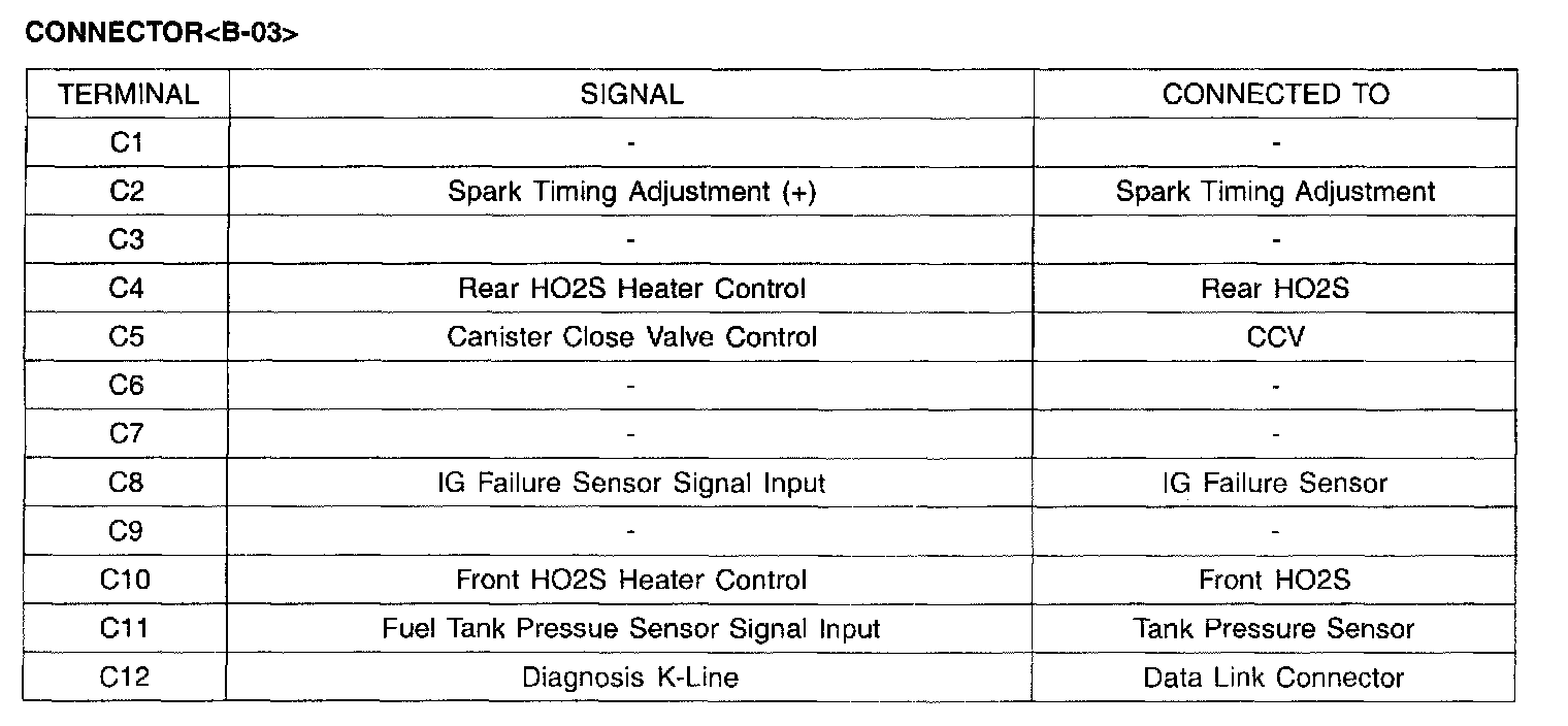 Factory service manual diagram