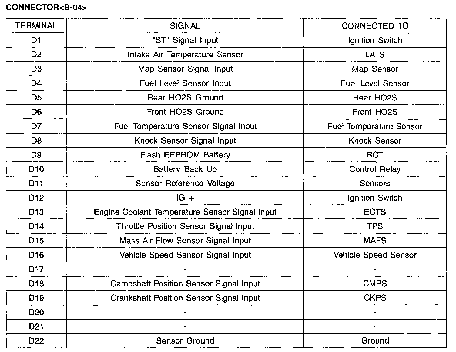 Factory service manual diagram