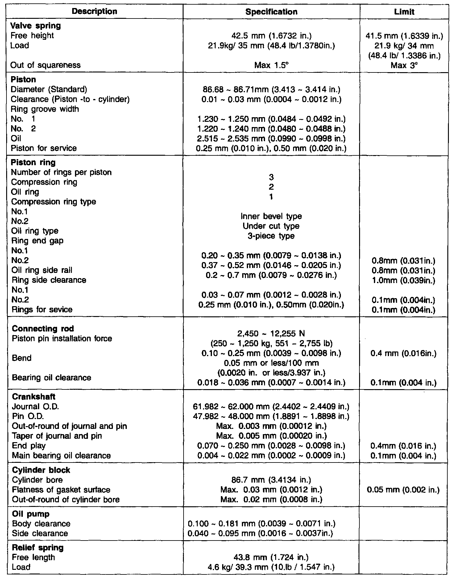 Factory service manual diagram