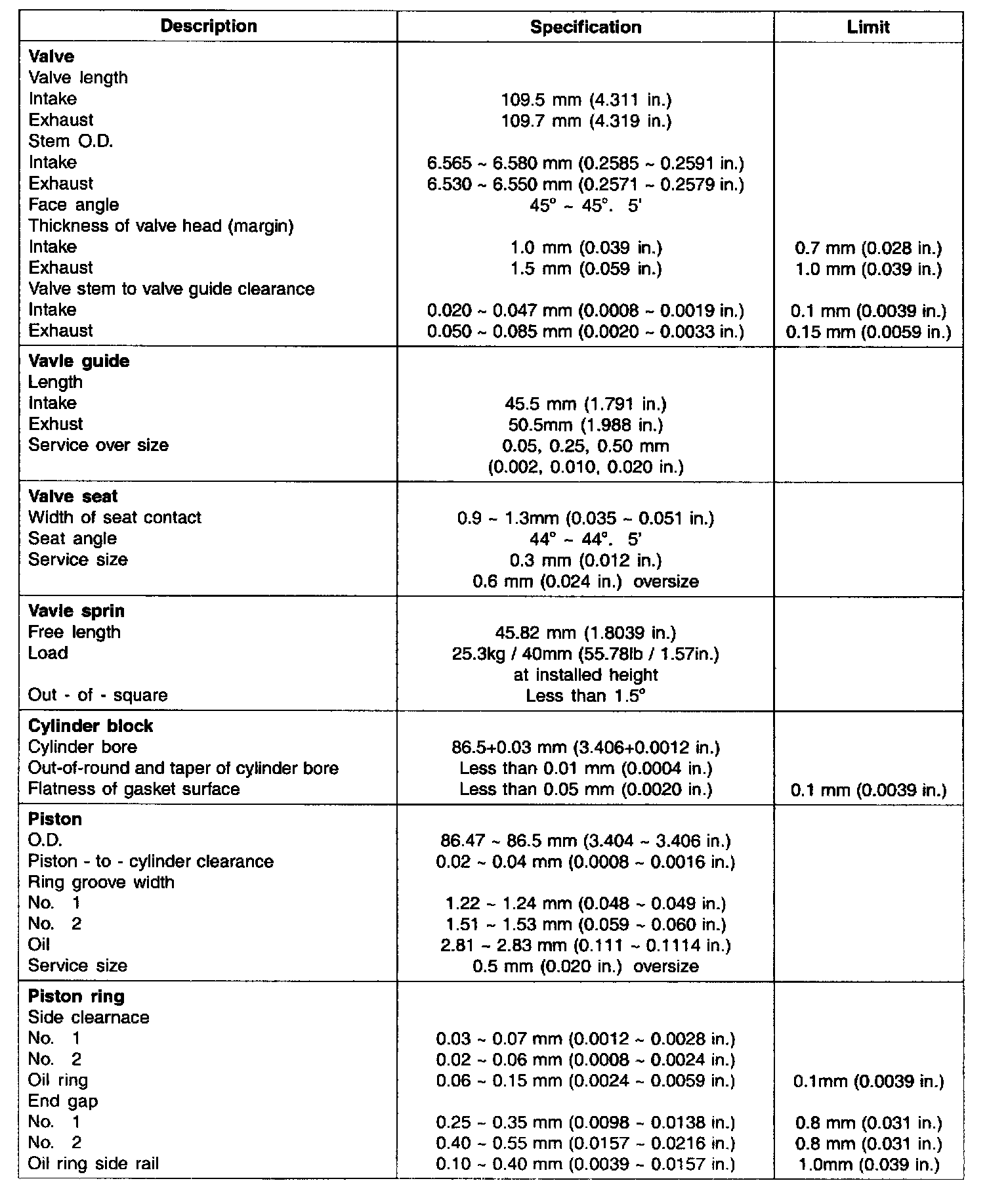Factory service manual diagram