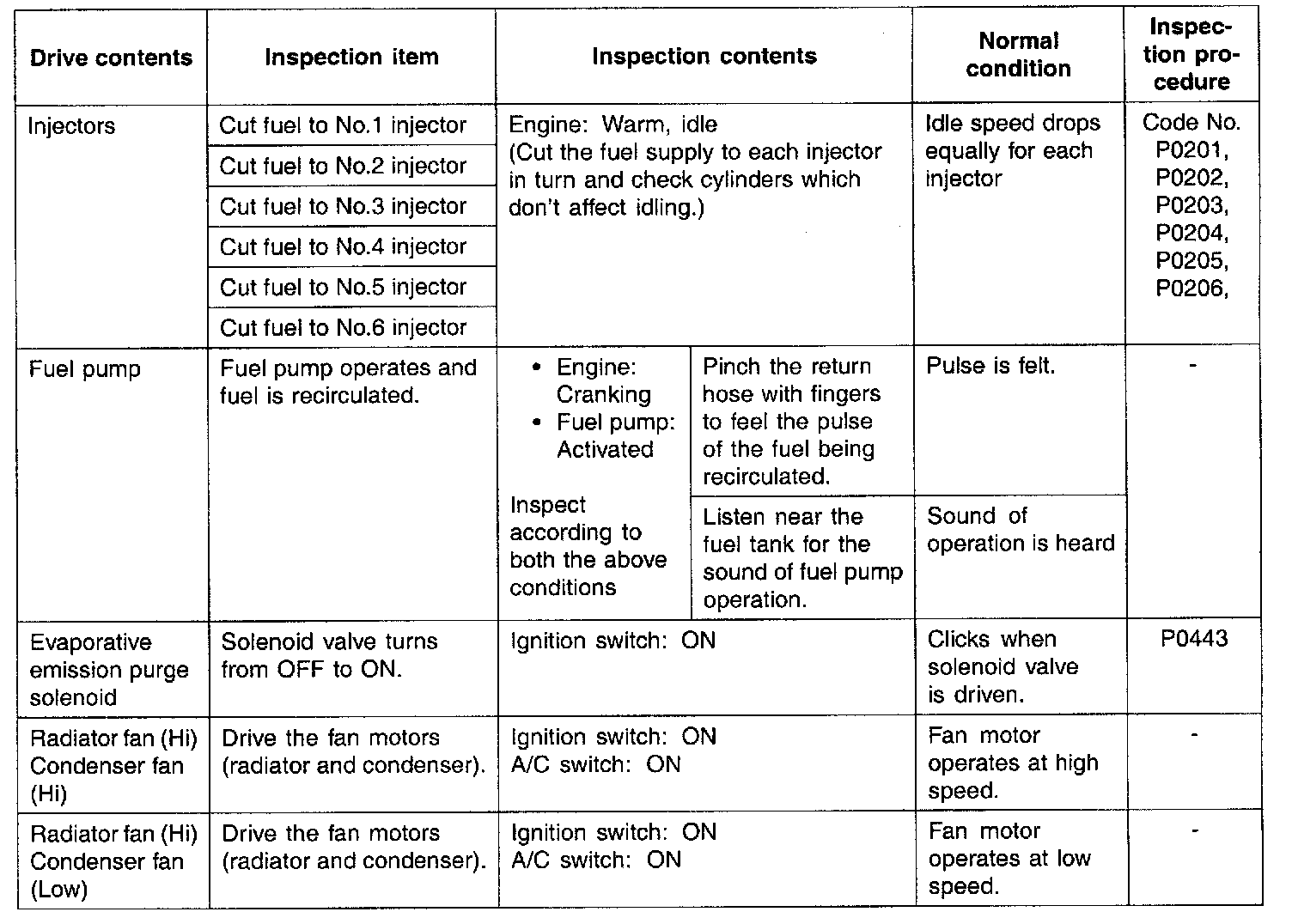 Factory service manual diagram