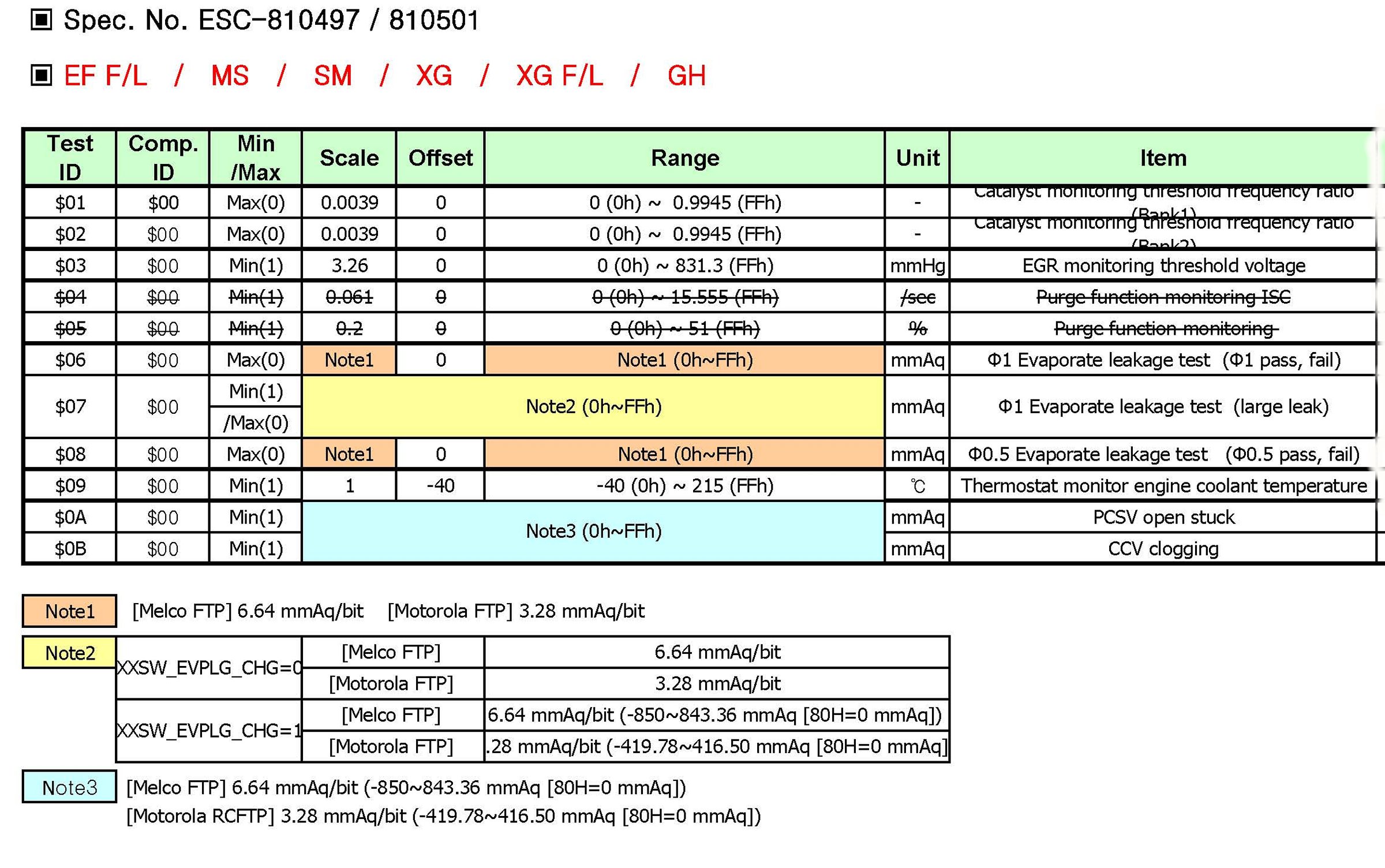 Factory service manual diagram