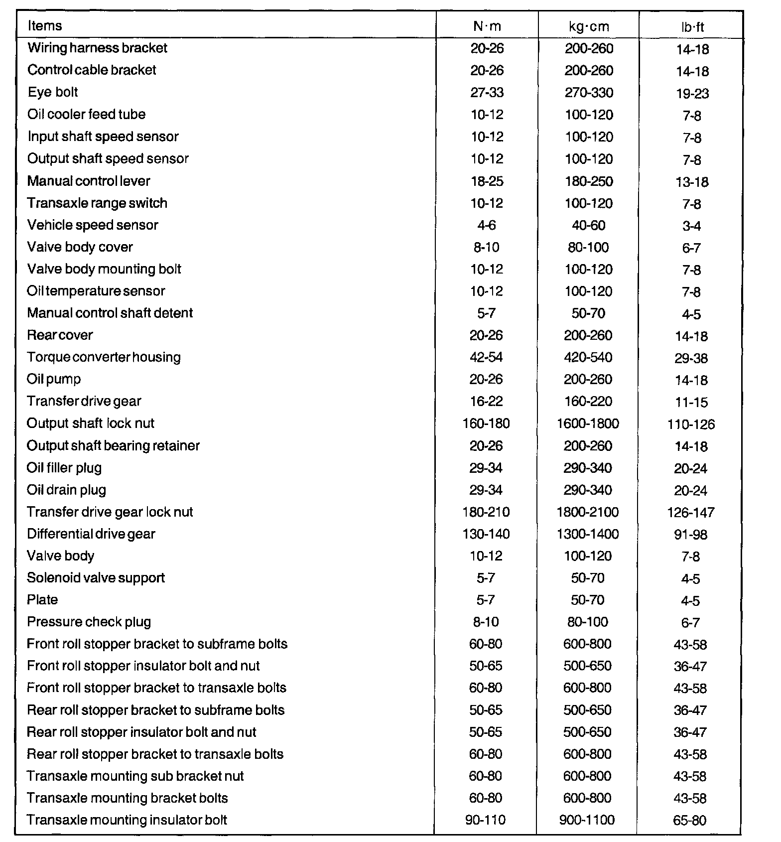 Factory service manual diagram