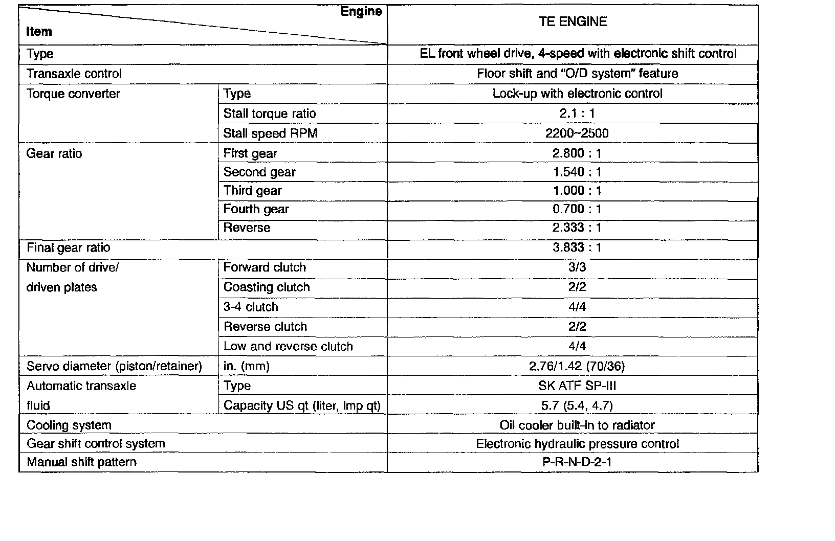 Factory service manual diagram