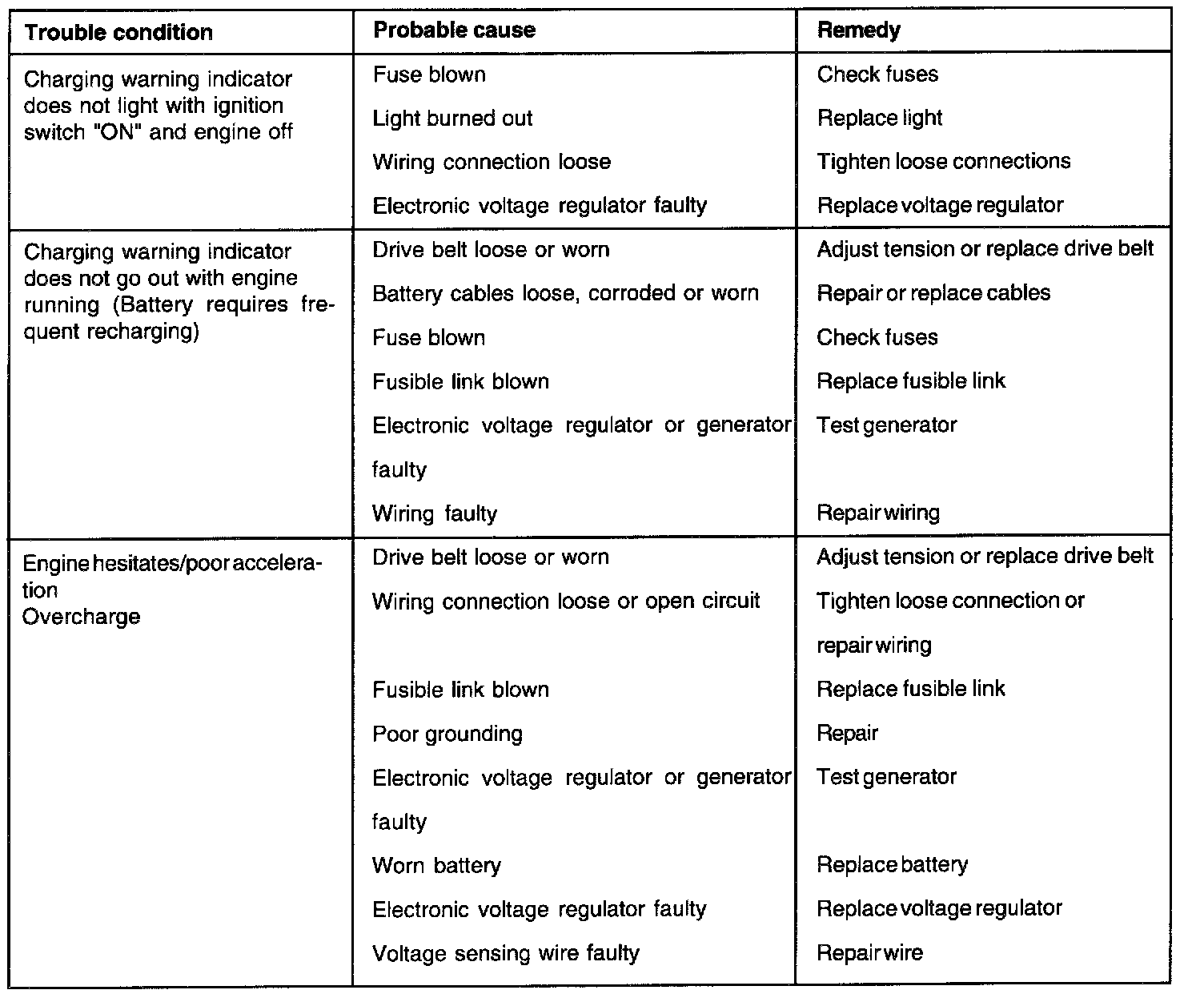 Factory service manual diagram