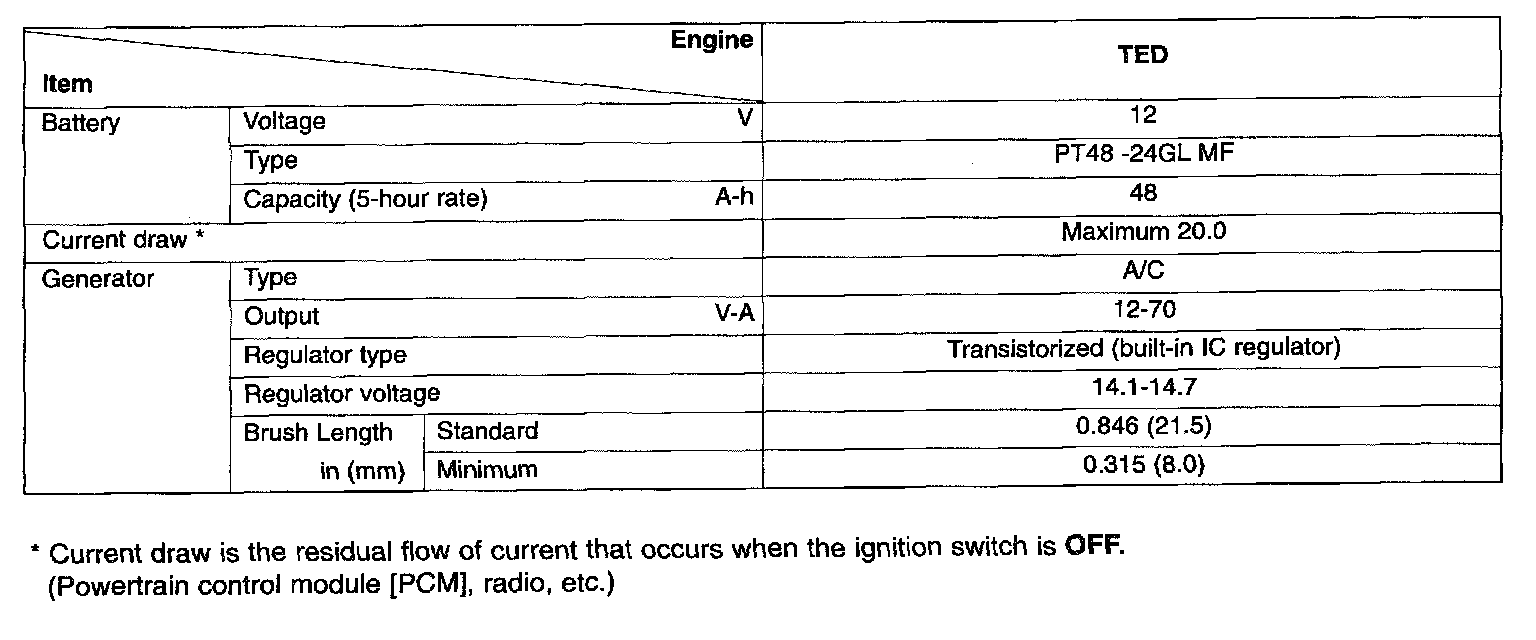 Factory service manual diagram