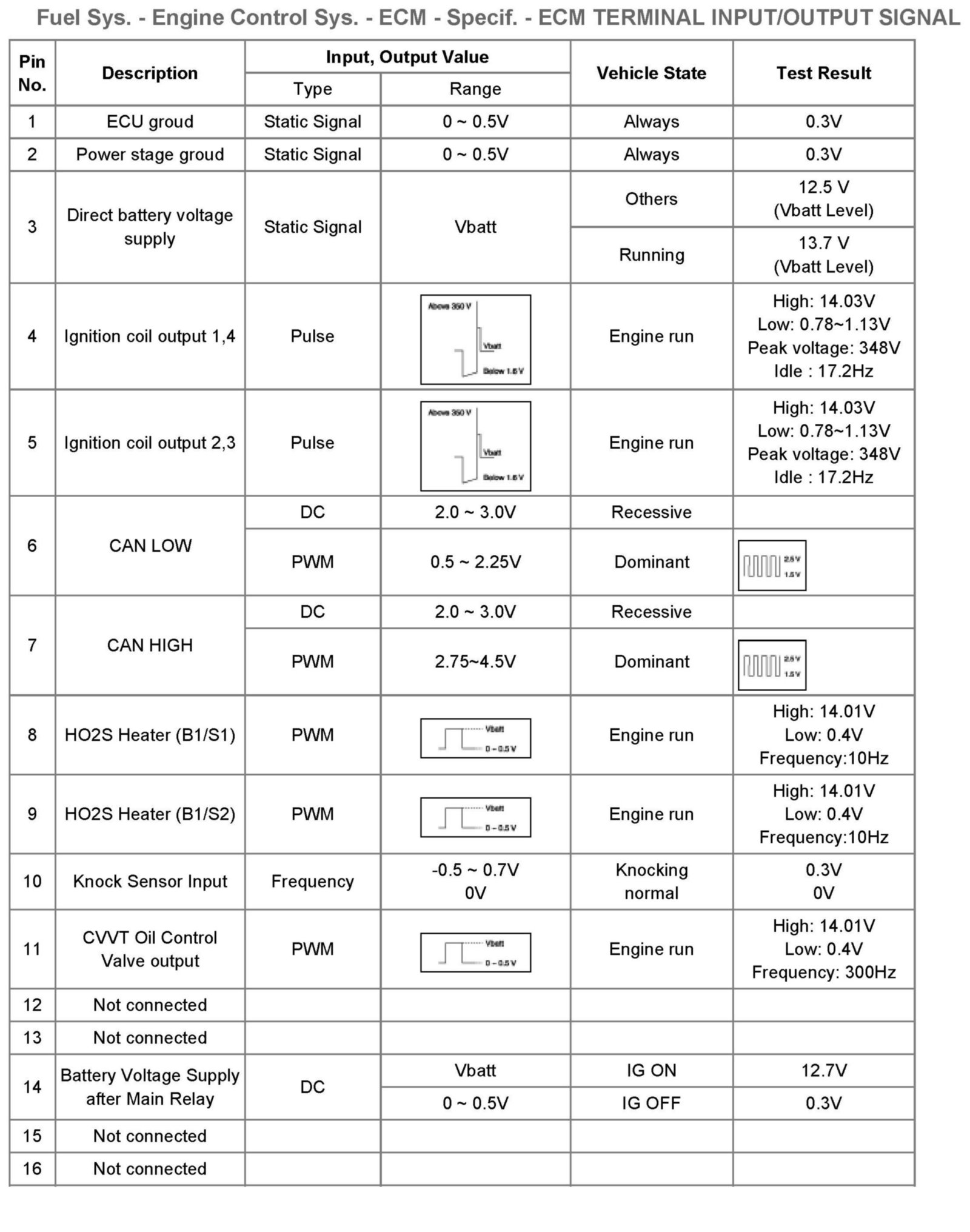Factory service manual diagram