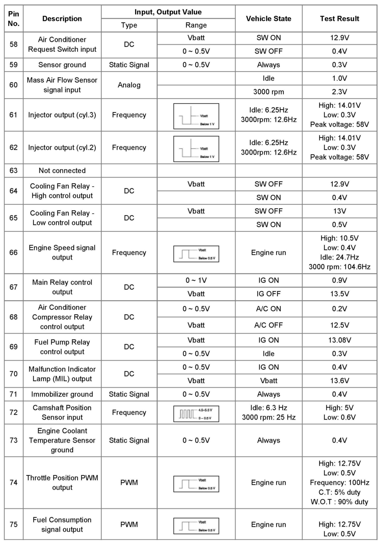 Factory service manual diagram