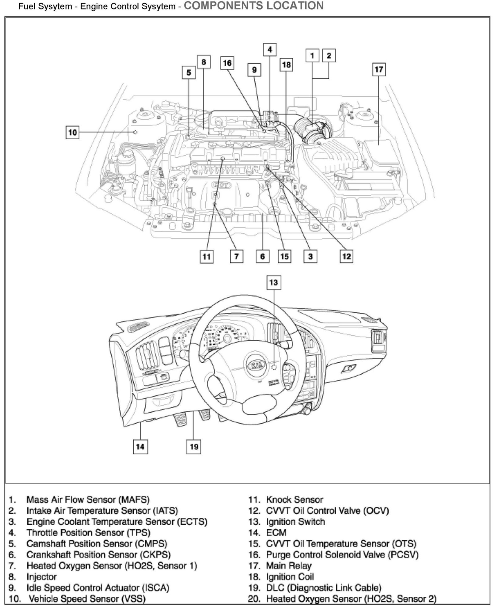 Factory service manual diagram