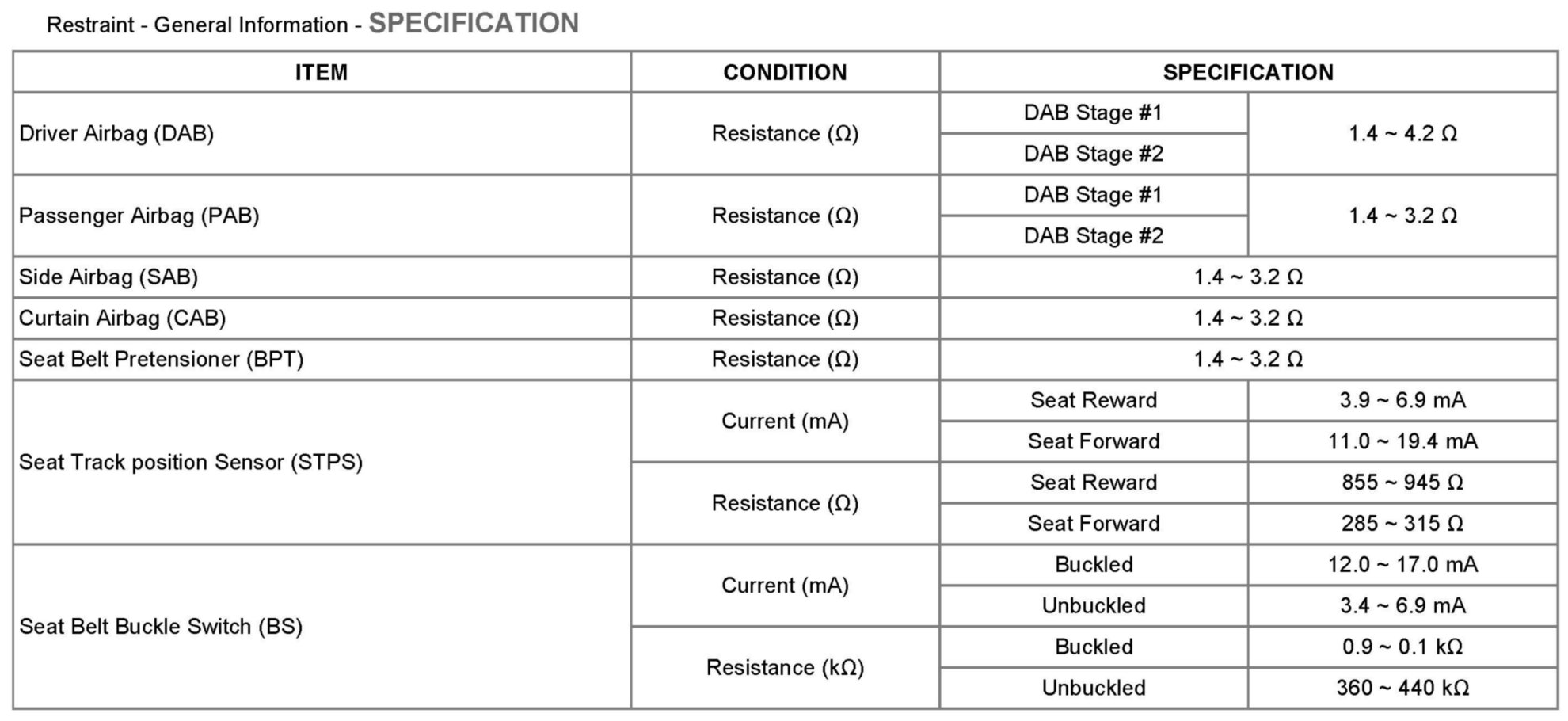 Factory service manual diagram