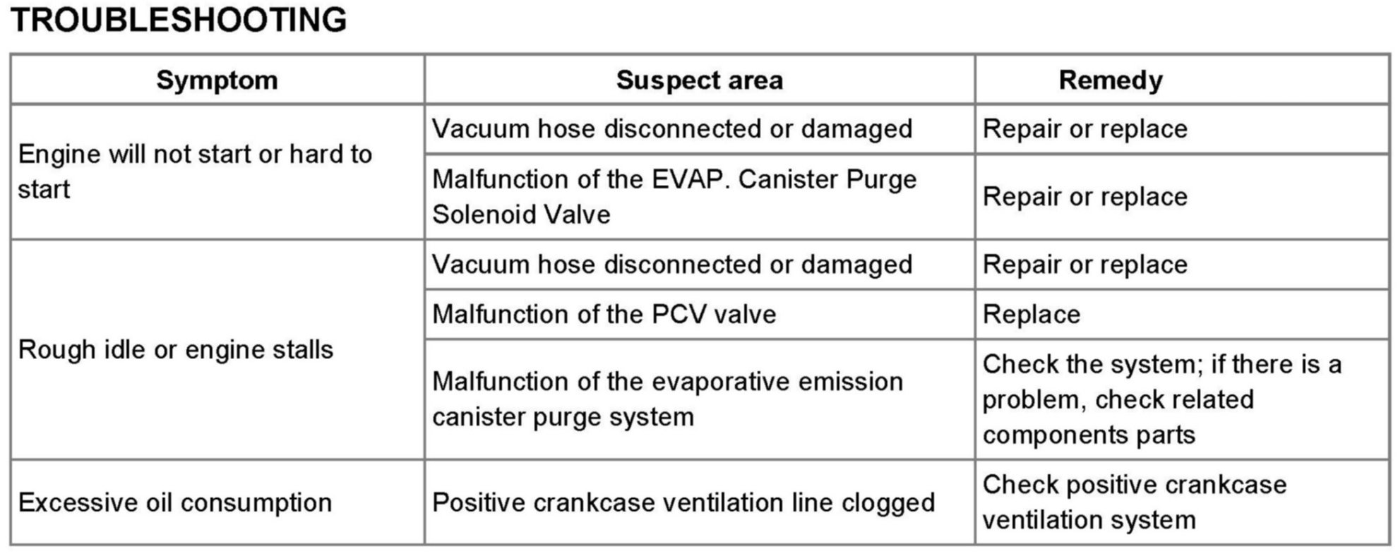 Factory service manual diagram
